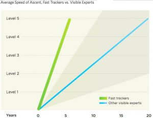 Average-ascent-chart