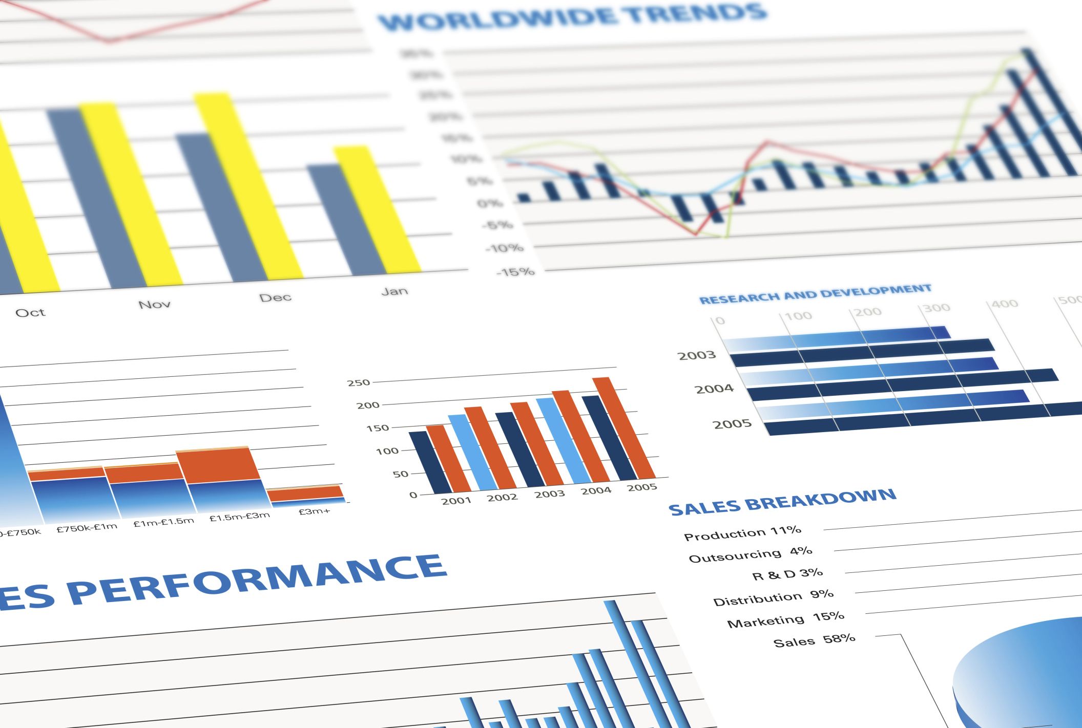 A/B Testing in Professional Services