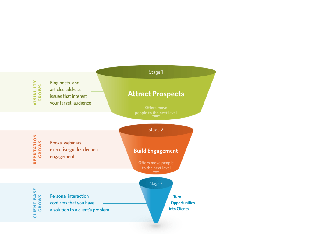 4. Is Your Referral Program Getting You the Leads You Need?