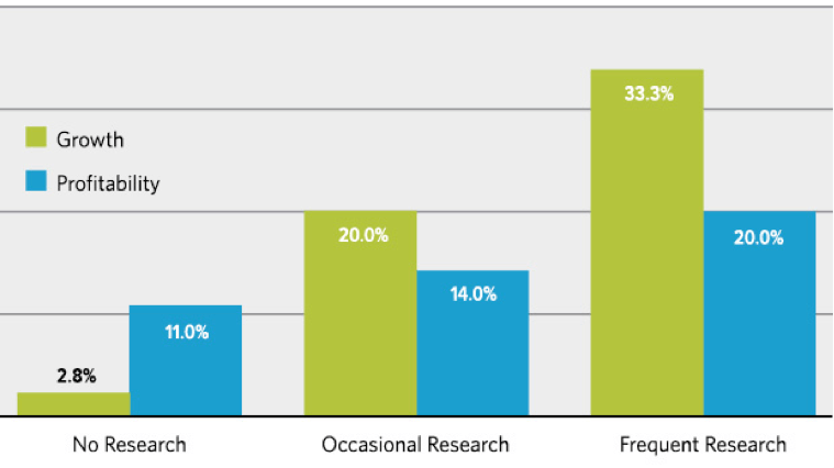 Is Your Referral Program Getting You the Leads You Need?