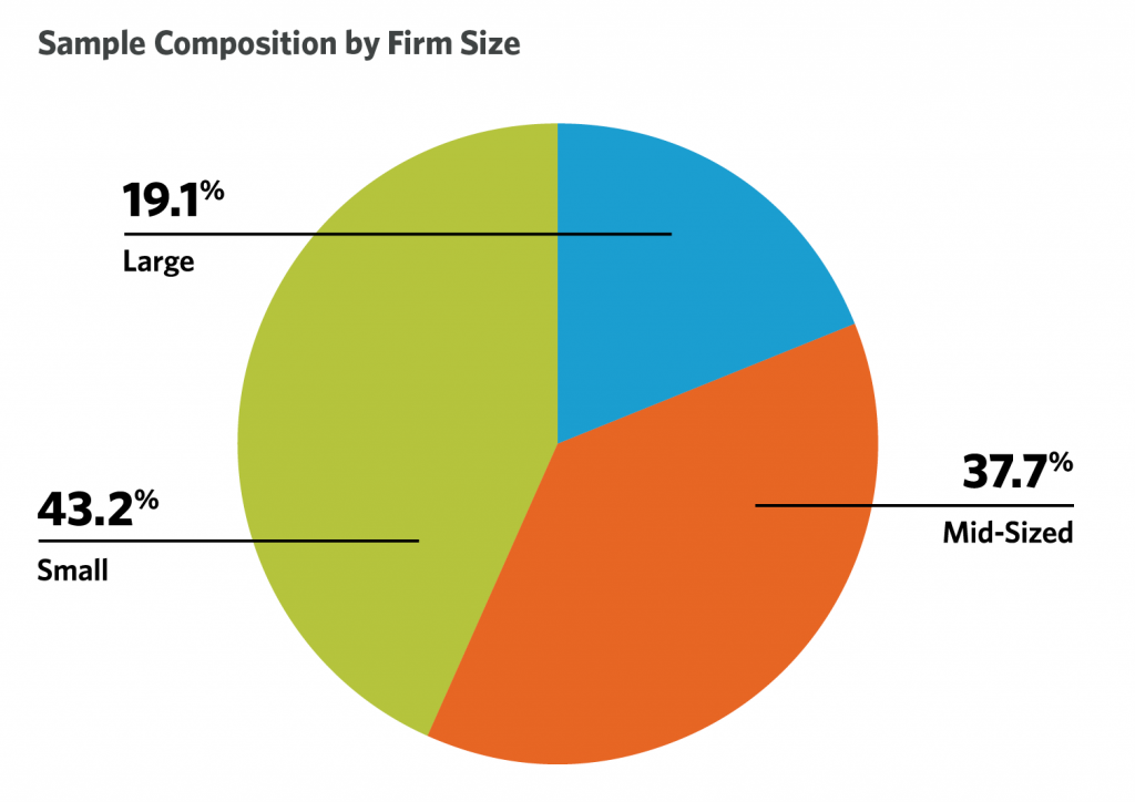 2017-SampleComposition-FirmSize