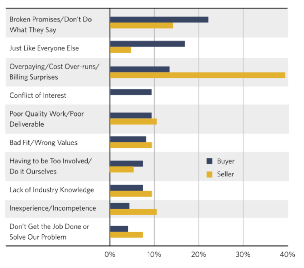 Top Disqualification Criteria for Service Providers