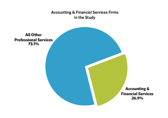 Accounting-participants