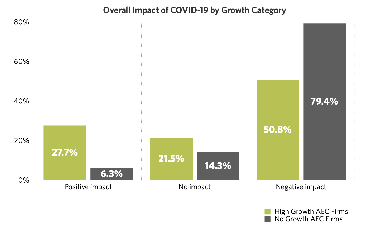 aec-covid-impact-2021