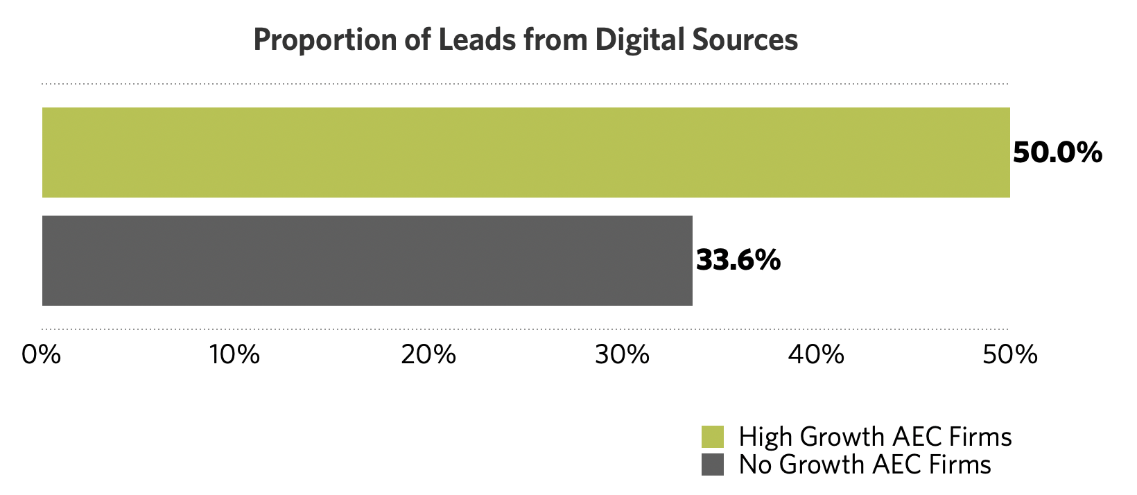 aec-high-growth-digital-leads-2021