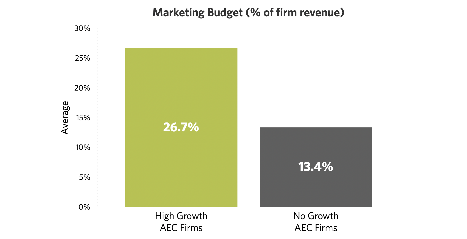 aec-marketing-budgets-2021