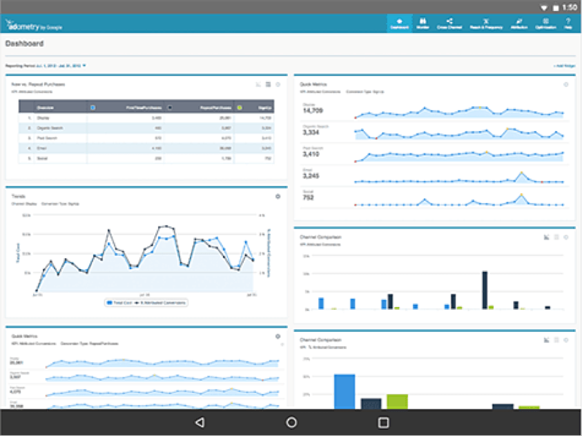 analytics dashboard