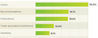 Bar Graph