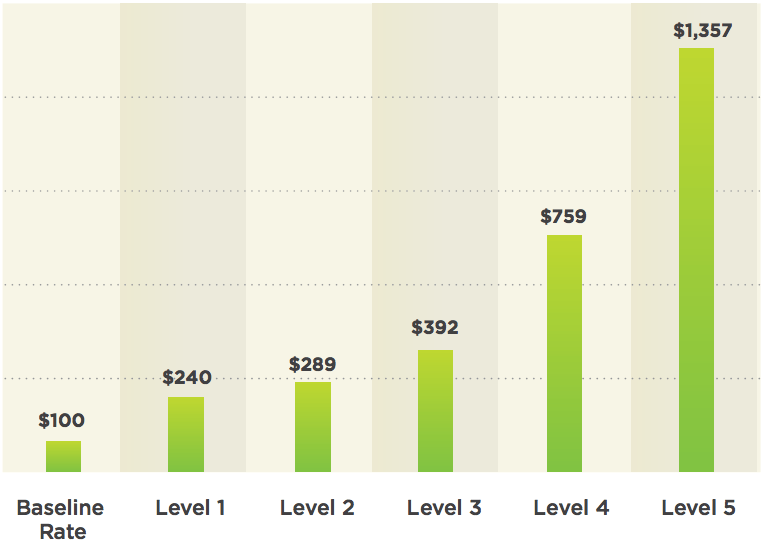 billing-rate-expertise