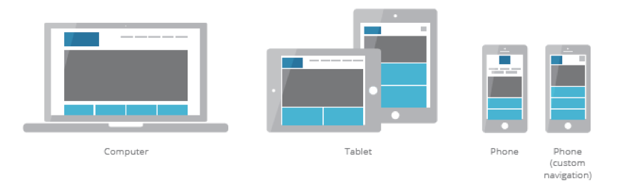 Different screens of responsive websites