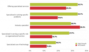 firm-specialization-by-growth