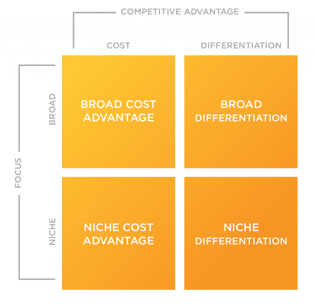 focus-vs-compadvantage