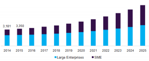 Global-Marketing-Automation