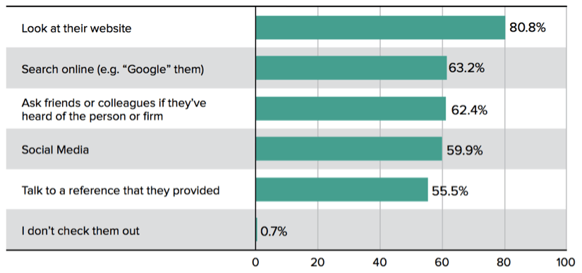 How-Buyers-Check-Out-PS-Providers