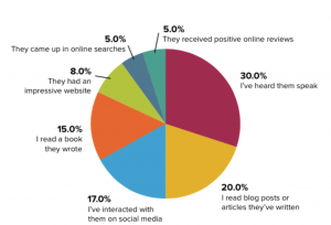 how-clients-find-you