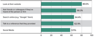 Research-Bar-Graph