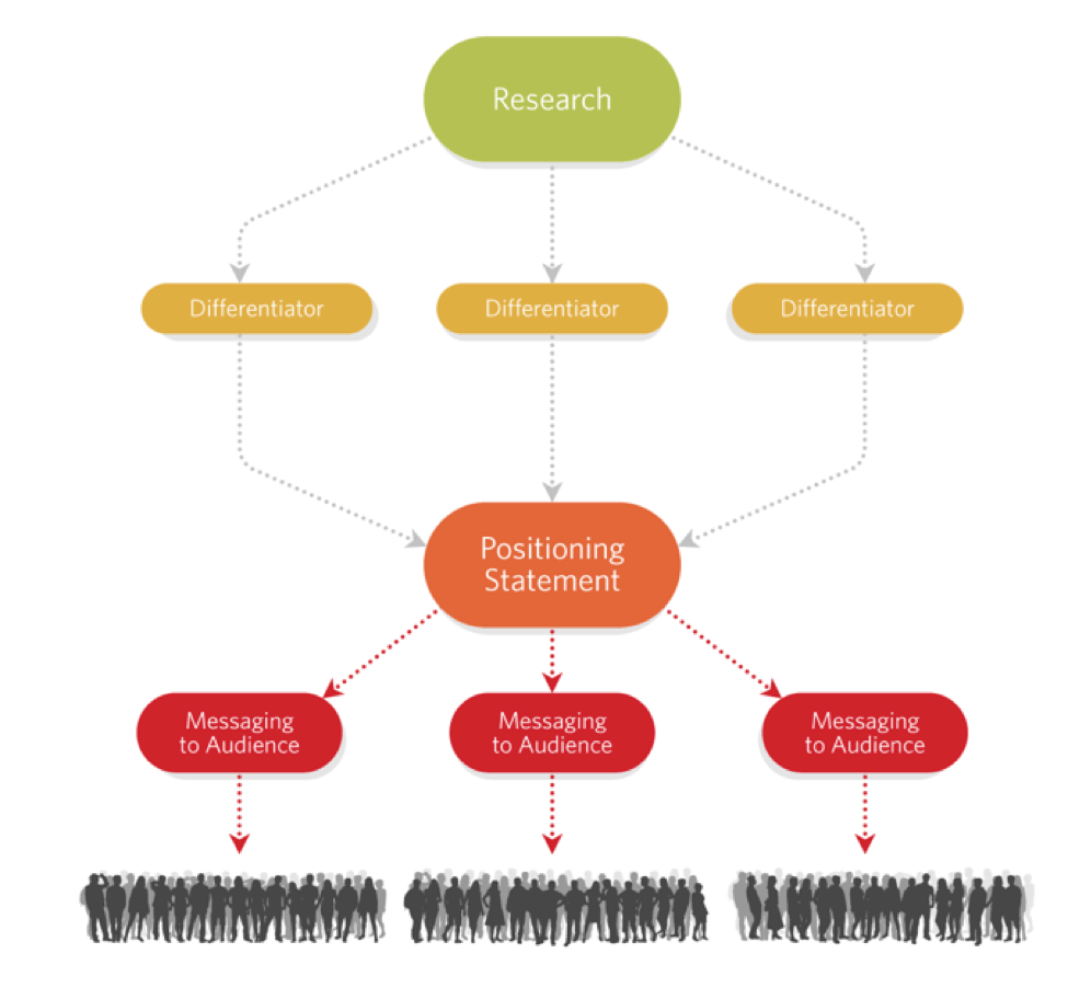 research-differentiators