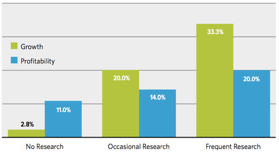 Thought Leadership Marketing