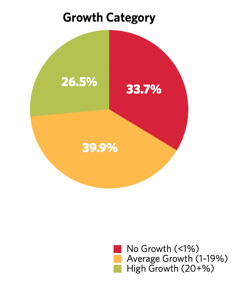 Consulting Growth Category