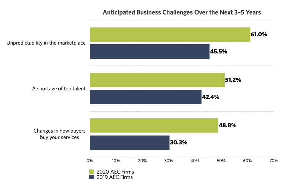 Uncertainty in AEC