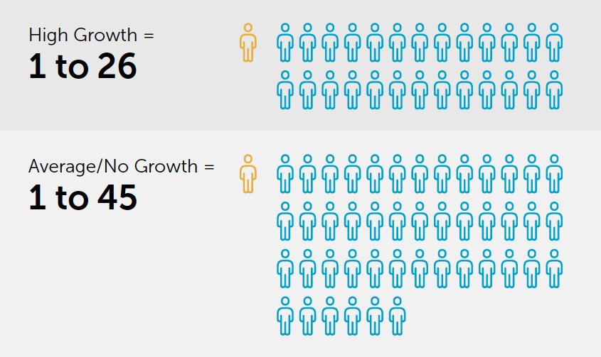 Accounting Marketer Ratio