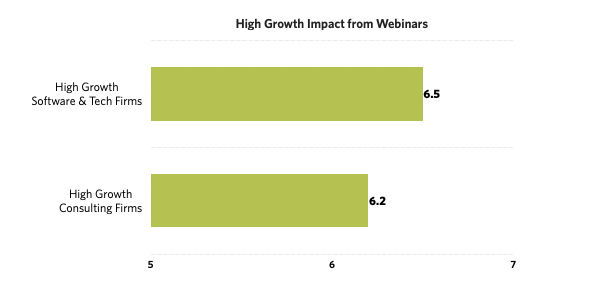 Webinar Impact