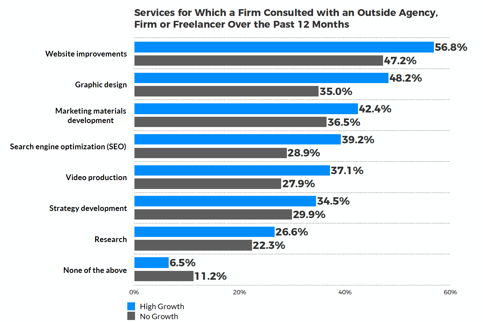 Professional Services Outsourcing 2022