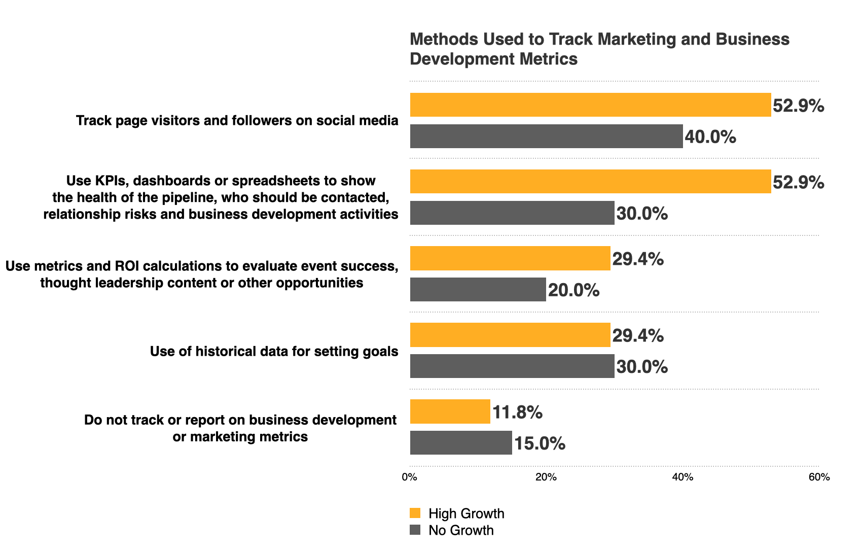 Legal Tracking Marketing