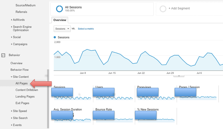 How to search for top visited pages on your website