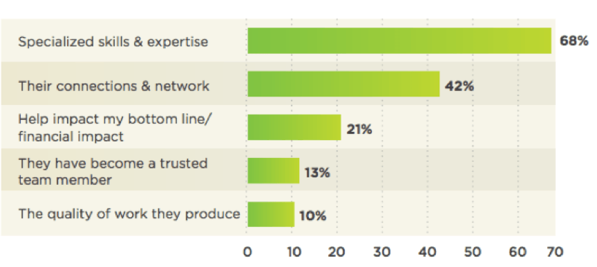 What Buyers Value